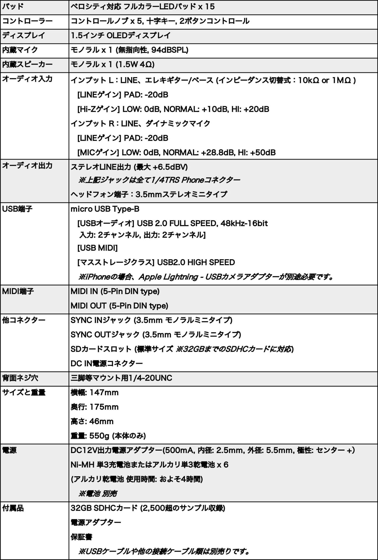 sonicwareLoFi-12 サンプラー・エフェクター 通販 公式サイト - 驚きの激安価格 sonicwareLoFi-12 サンプラー