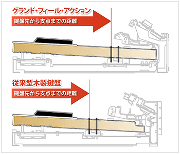 KAWAI_MP11_7_01