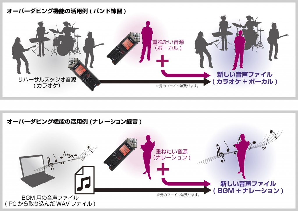 プリント