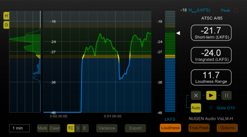 NUGEN Audio VisLM-H 2 Loudness Meter 発売！オーバーダブ計測に対応したラウドネス・メーター
