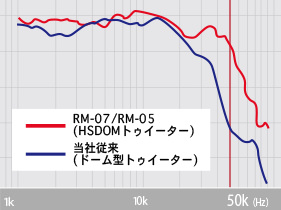 pioneer_RM-05_05