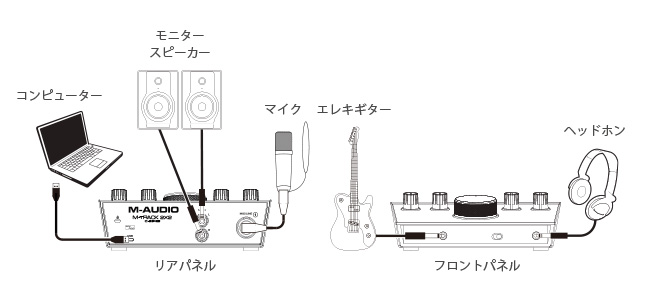 setup