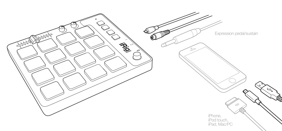 iRig-Pads-Cables