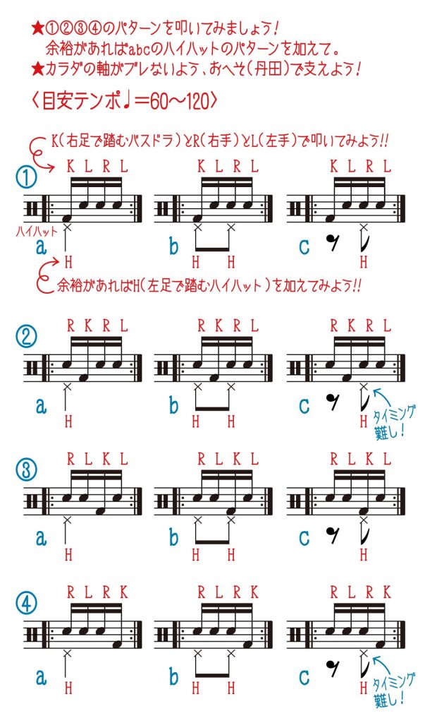手足のコンビネーション「16分音符の1つをBDに置き換えてみる」