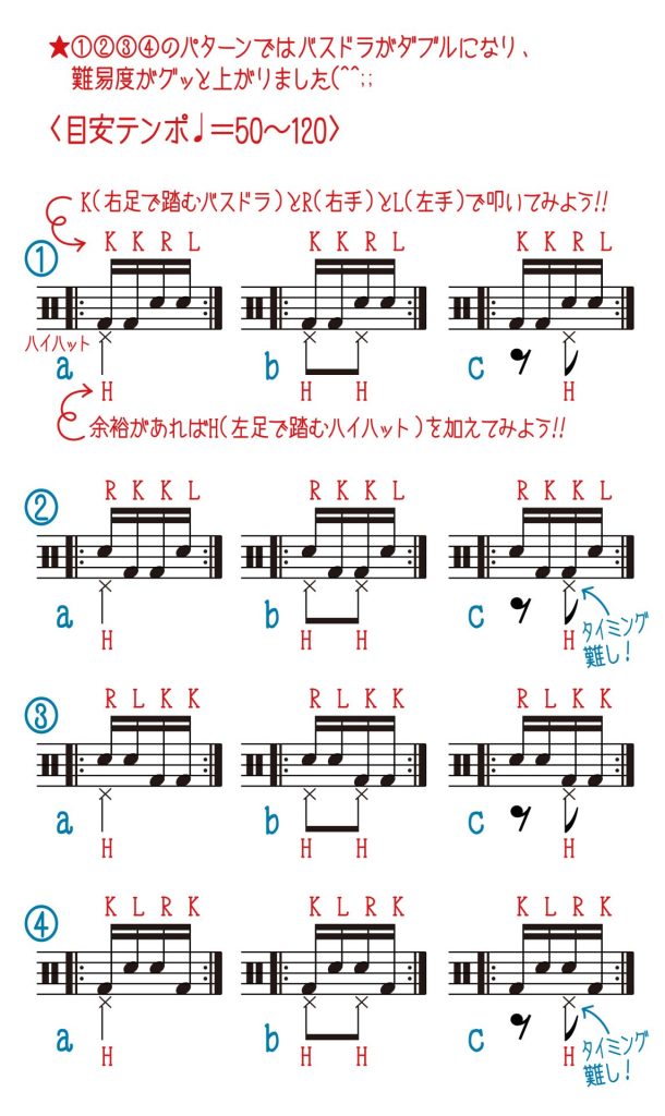 手足のコンビネーション「16分音符の2つをBDに置き換えてみる」