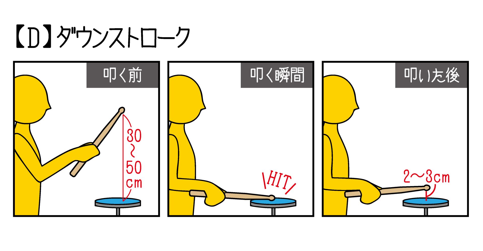 ダウンストローク