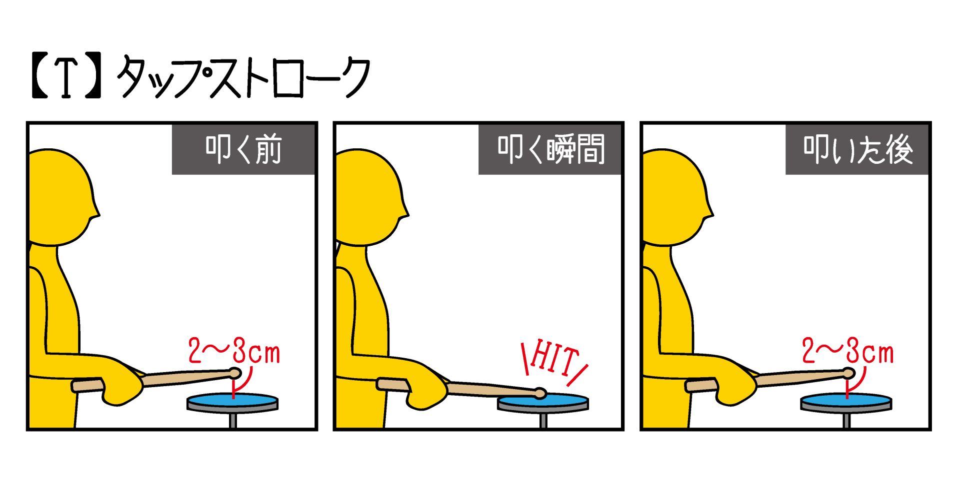 タップストローク
