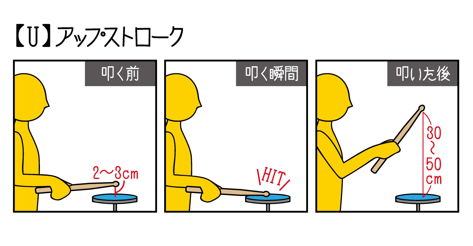 アップストローク
