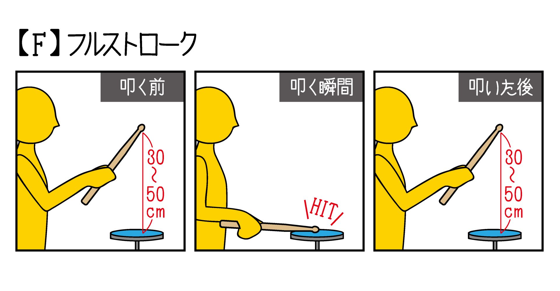 フルストローク