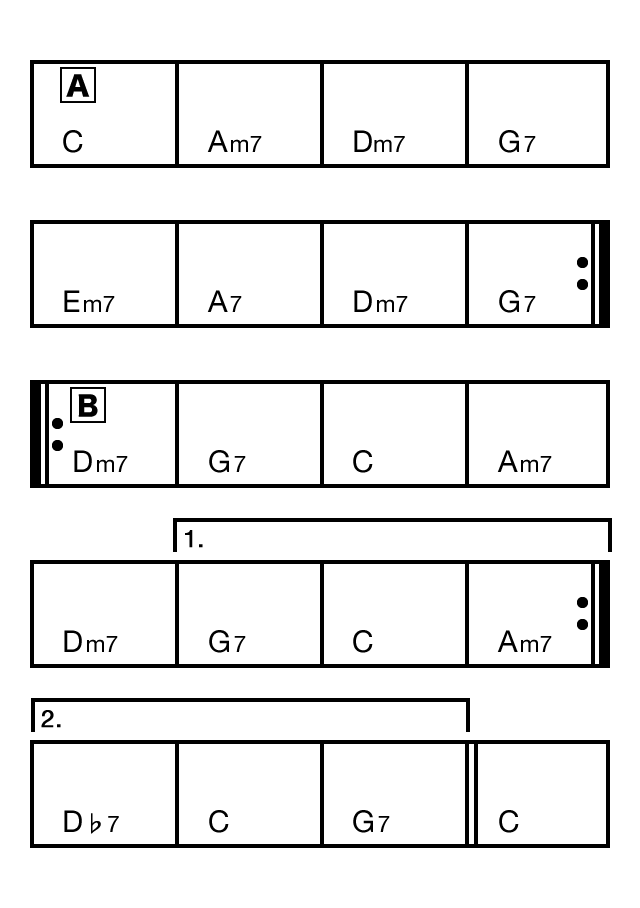 譜面