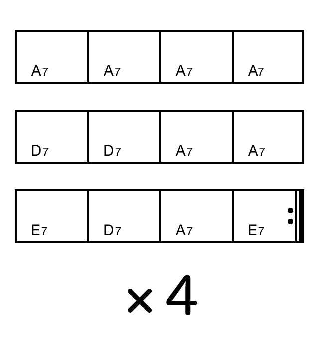 譜面