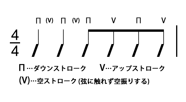 リズムとストローク