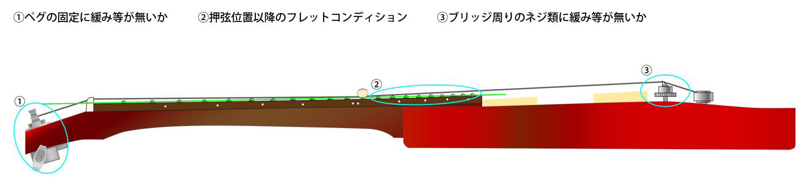 押弦時にビビリが出る場合のチェック項目